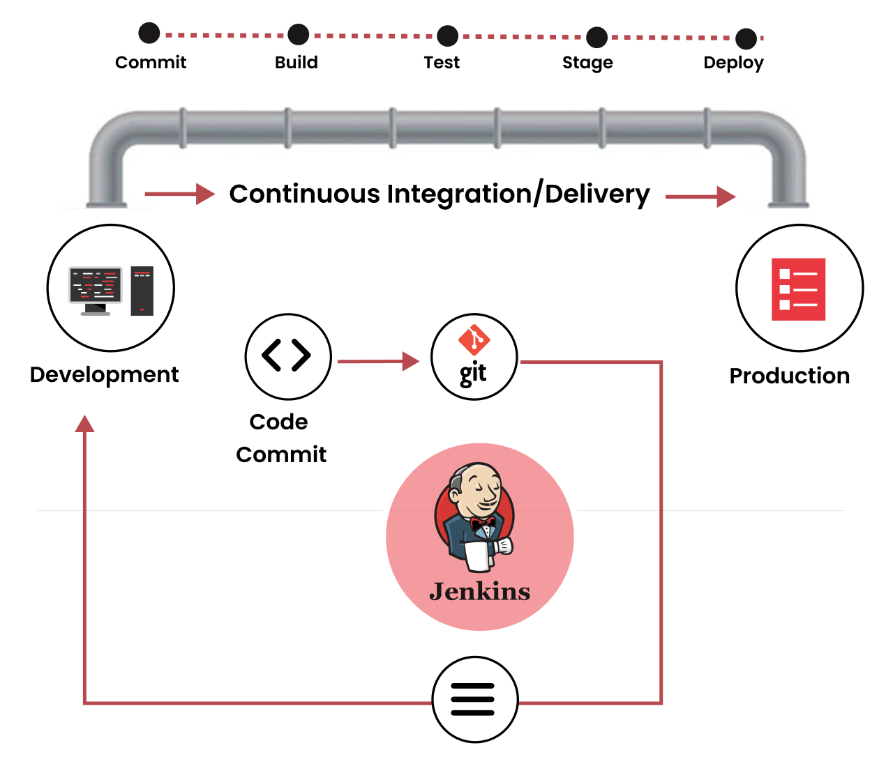 What Makes Jenkins an Invaluable Tool in DevOps Automation?